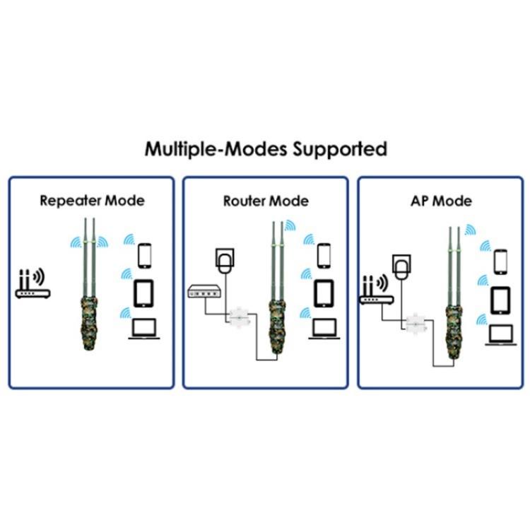 WAVLINK WN570HN2 Poe Weatherproof WiFi Extender 300Mbps High Power Outdoor Router