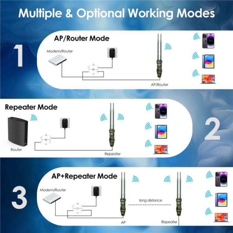 WAVLINK WN570HN2 Poe Weatherproof WiFi Extender 300Mbps High Power Outdoor Router