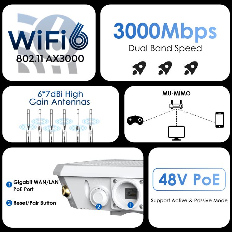 WAVLINK WN588HX3 AX3000 Outdoor WiFi Extender with 6 Antennas Dual Band WiFi Repeater, US Plug, UK Plug, EU Plug, AU Plug