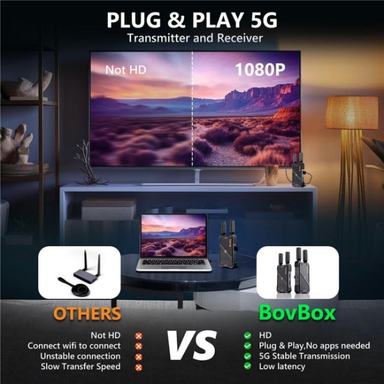 BOVBOX 082 1080P H.265 Low Latency 400m Transmitter Receiver HDMI Wireless Extender
