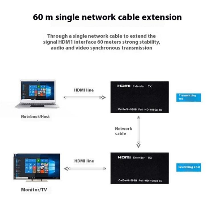 D1-1 / D2-1 Network Cable HD Video Signal Transmitter 50m Extender HDMI to RJ45 Extender