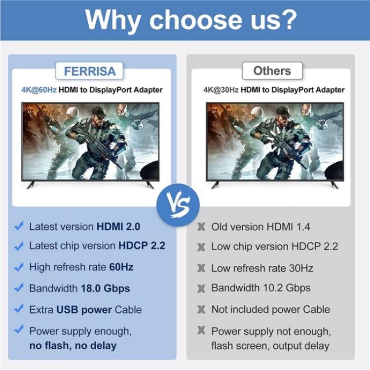 HD2 Video Streaming Gaming HDMI 2.0b to DisplayPort 1.4 Adapter 4K 60Hz/HDCP 2.3 Converter