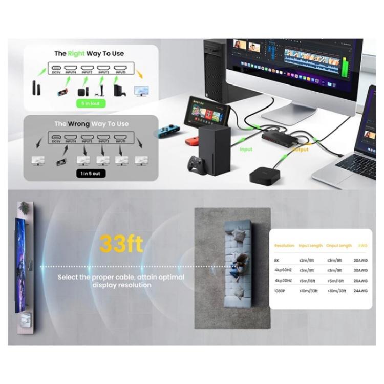 Q8-5 For Home Theater / Office HDMI 2.1 5x1 Switch 8K 60Hz Gaming Video Switcher  Control