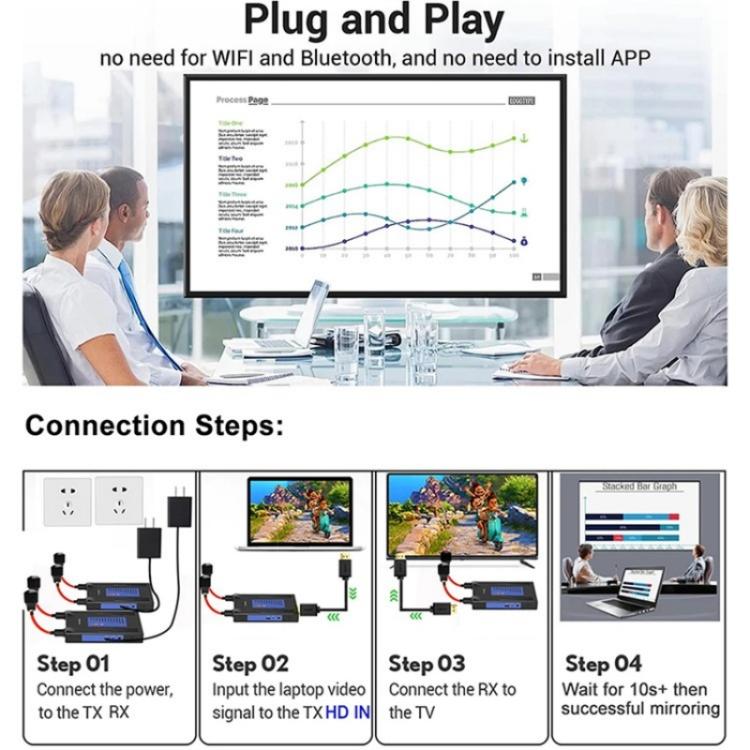 BOVBOX 092 Pro Audio Video Transmitter Receiver 300m Wireless HDMI Extender