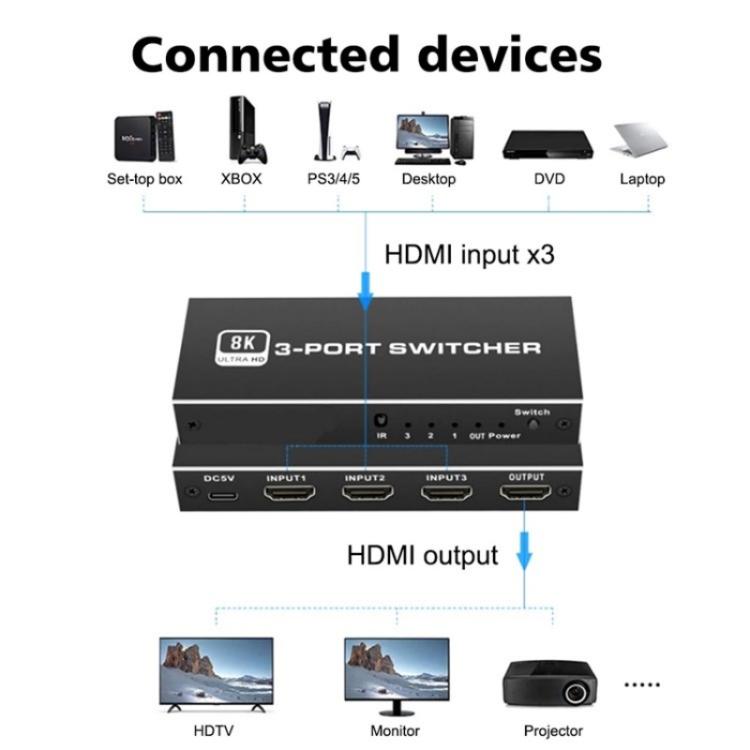 Q8Q3-3 Gaming Home Theater HDMI 2.1 Switch 3x1 8K 4K 120Hz HDR Audio Video Synchronizer