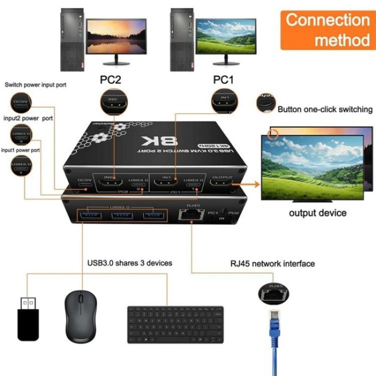 K1 2 Ports HDCP 2.3 RJ45 USB 3.0 Hubs Adapter 4K 120Hz HDMI 2.0b USB-C KVM Switch