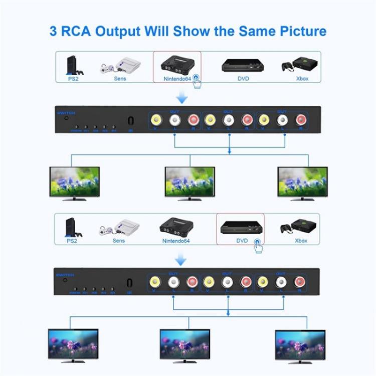 RCA 4 In 3 Out AV Audio Video Signal Composite Switcher AV Switch Splitter Box