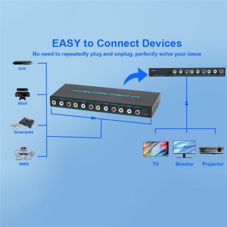 RCA 4 In 3 Out AV Audio Video Signal Composite Switcher AV Switch Splitter Box
