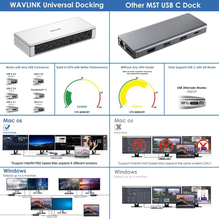 WAVLINK UG69PD12 DisplayLink Docking Station Quad  Monitors For Laptops M1 / M2 / Mac & Windows