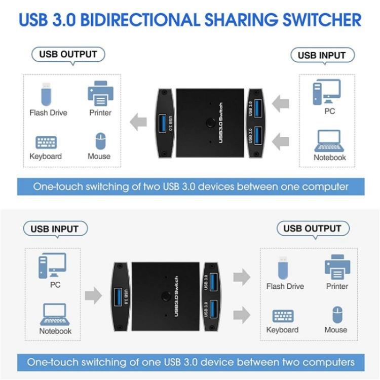 U3 USB Drive Printer Sharing Splitter USB 3.0 Bidirectional Switch 1 Input 2 Output Hub