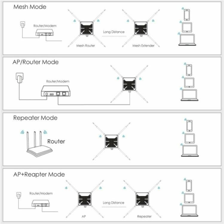 WAVLINK WN588HA2 AP Repeater WiFi Signal Booster AC1200 Dual Band WiFi Extender