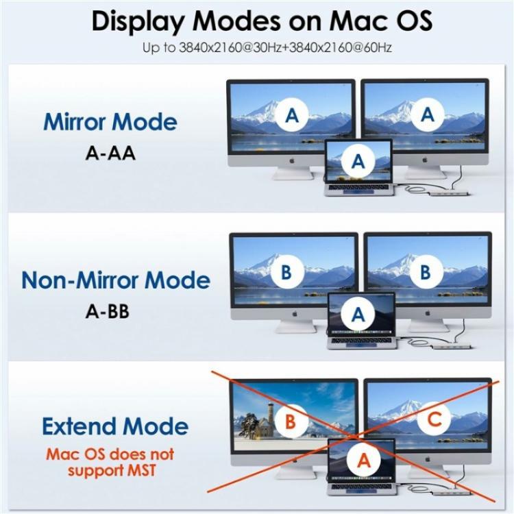WAVLINK UMD309 Dual HD PD100W 10Gbps USB-A USB-C Docking Station 10 in 1 HUB