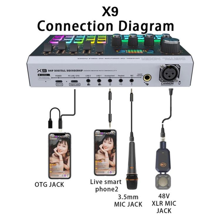 X9 48V Phantom Power Bluetooth Audio Mixer 4-Channel USB Sound Card Voice Changer