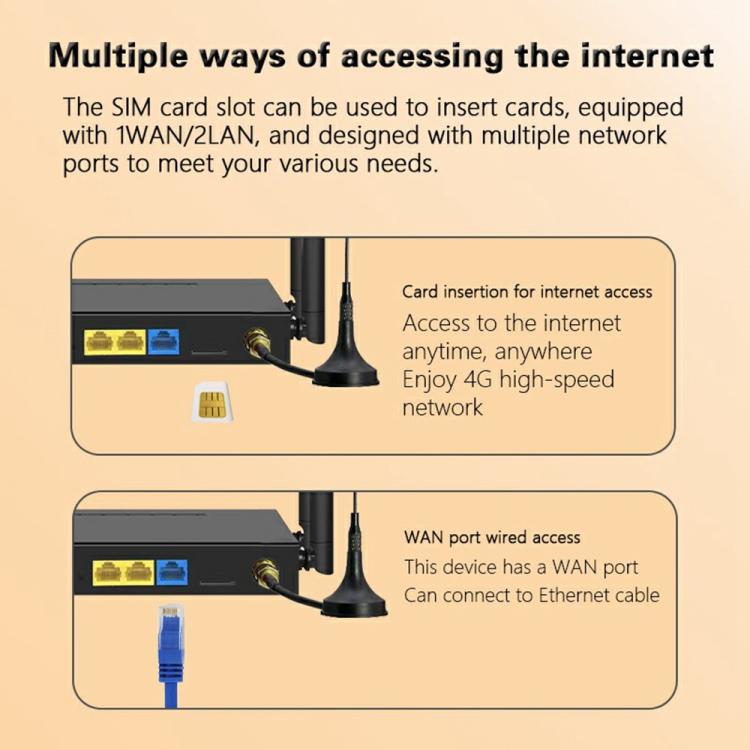 ED126-E With 2 Outdoor Suction Cup Antennas 4G LTE Router WiFi CPE Wireless Network Router