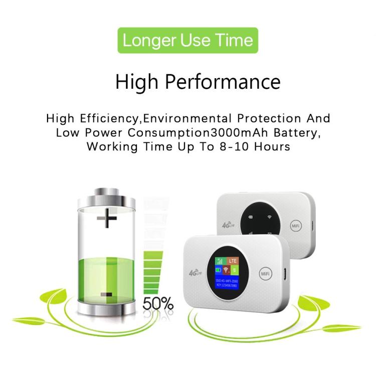 MF968-E Eurasian Version Removable Battery Mobile Router 4G Portable WiFi Hotspot Device