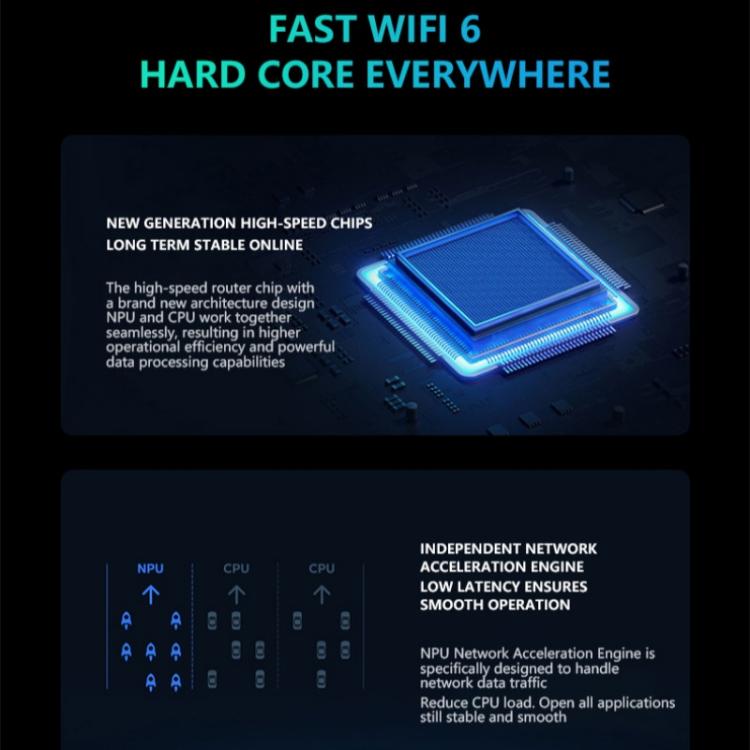 WR800 600Mbps High Speed 4G LTE WiFi Router 4 LAN Ports WiFi 6