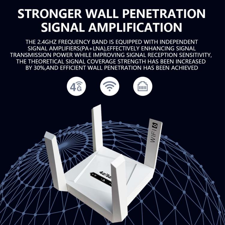 CPF919-E 4 Antennas SIM Card Slot Single LAN Port Router Eurasian Version 4G WiFi Router