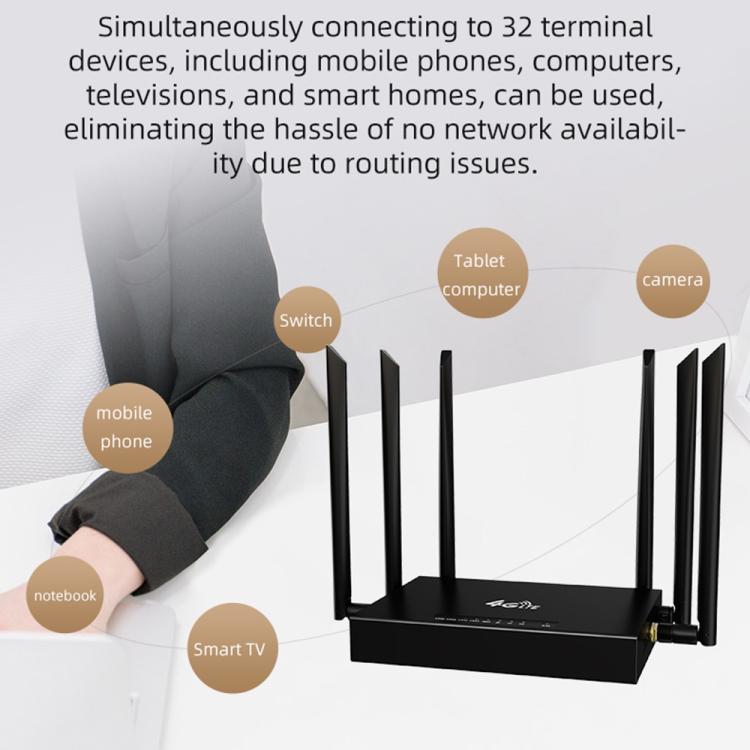 ED128-L 300Mbps Wireless WiFi Home Office SIM Card American Version 4G LTE Industrial Router