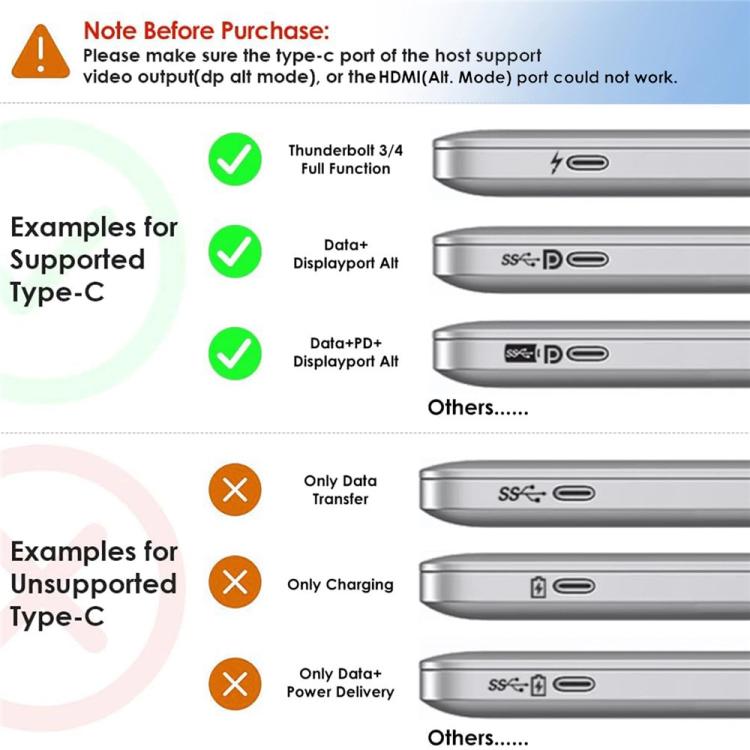 WAVLINK UG75PD5-3H2D2 For Mac M1 / M2 / M3 / M4 / Windows DisplayLink-7400 Docking Station