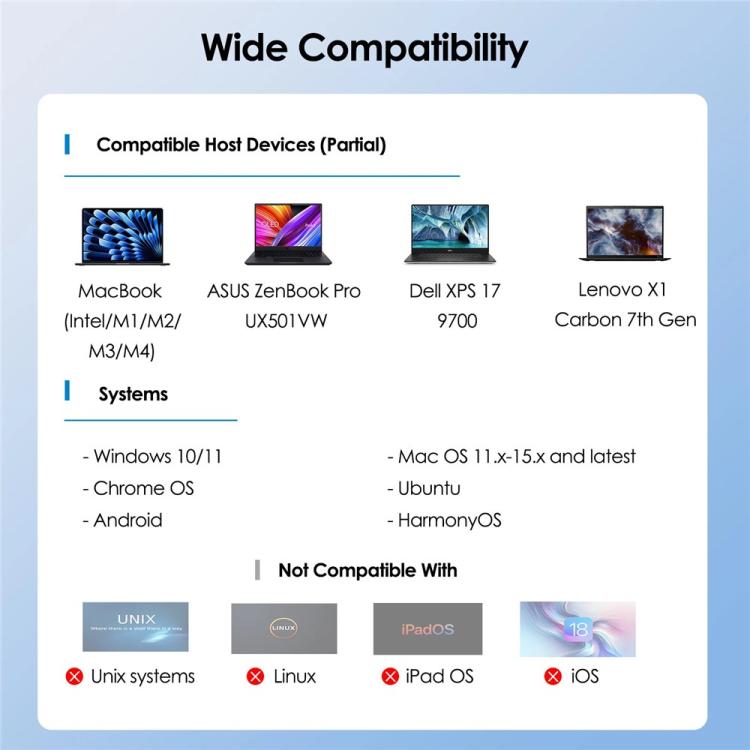 WAVLINK UG75PD5-3H2D2 For Mac M1 / M2 / M3 / M4 / Windows DisplayLink-7400 Docking Station