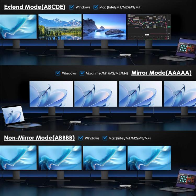 WAVLINK UG7501D 85W Upstream Charging 4 DP Converter 4K / 8K Display Adapter