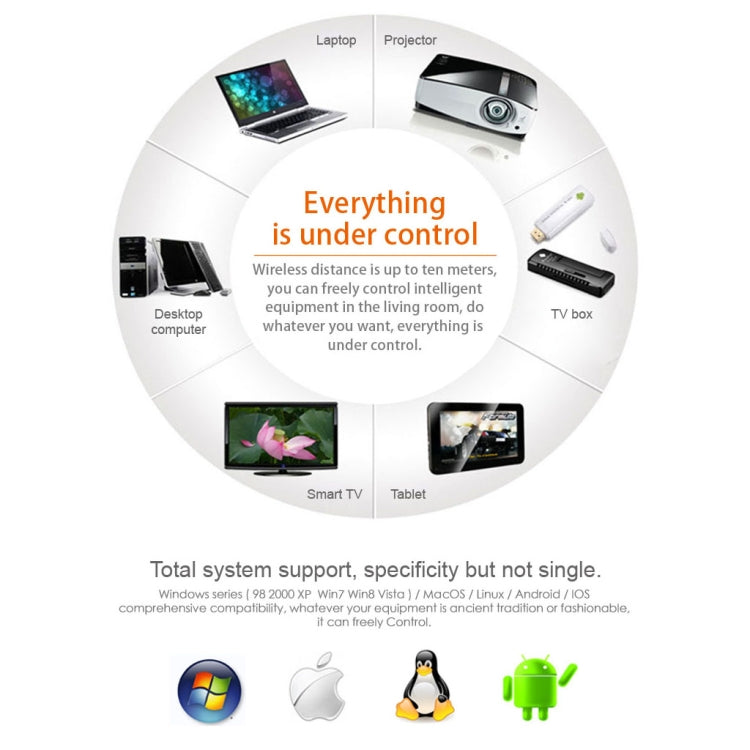 C120 2.4G Mini Keyboard Wireless Remote Mouse with 3-Gyro & 3-Gravity Sensor for PC / HTPC / IPTV / Smart TV and Android TV Box etc