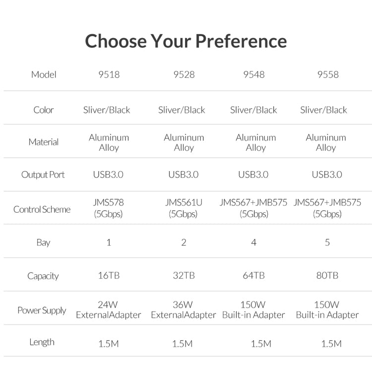 ORICO 9528U3 3.5-Inch External Hard Drive Enclosure