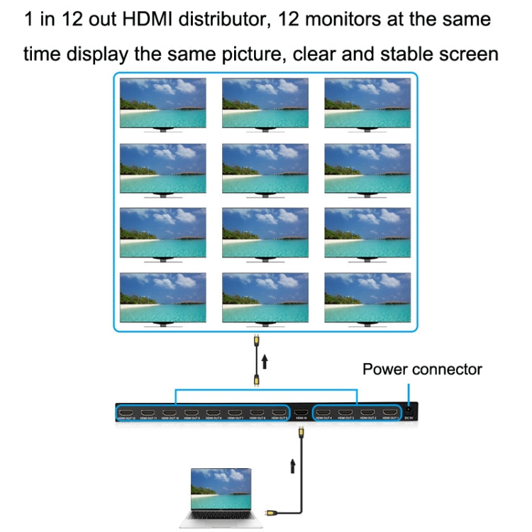 FJGEAR FJ-SM1012 1 In 12 Out 30HZ HDMI 4K HD Audio And Video Splitter