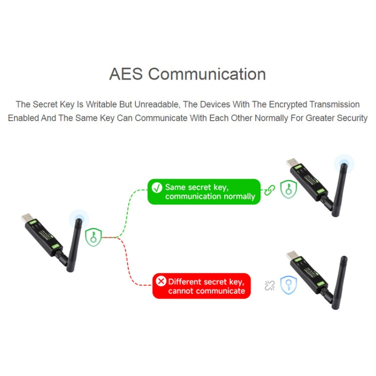 Waveshare 2pcs USB To LoRa Data Transfer Module Based On SX1262
