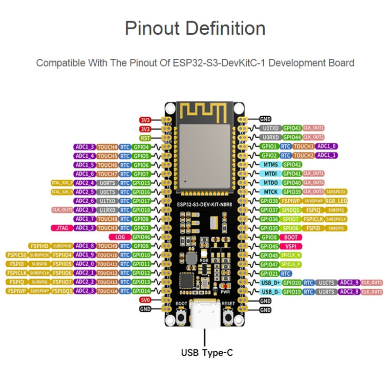 Waveshare ESP32-S3 Microcontroller 2.4GHz Wi-Fi Development Board ESP32-S3-WROOM-1-N8R8 Module