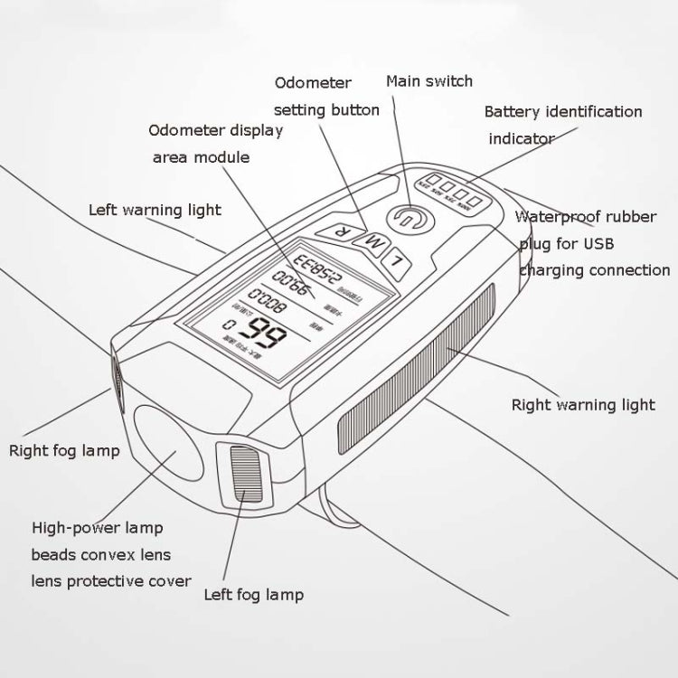 Front Light (With Fog Light) & Horn & Speedometer  Multifunctional Bicycle Mountain Bike Headlight