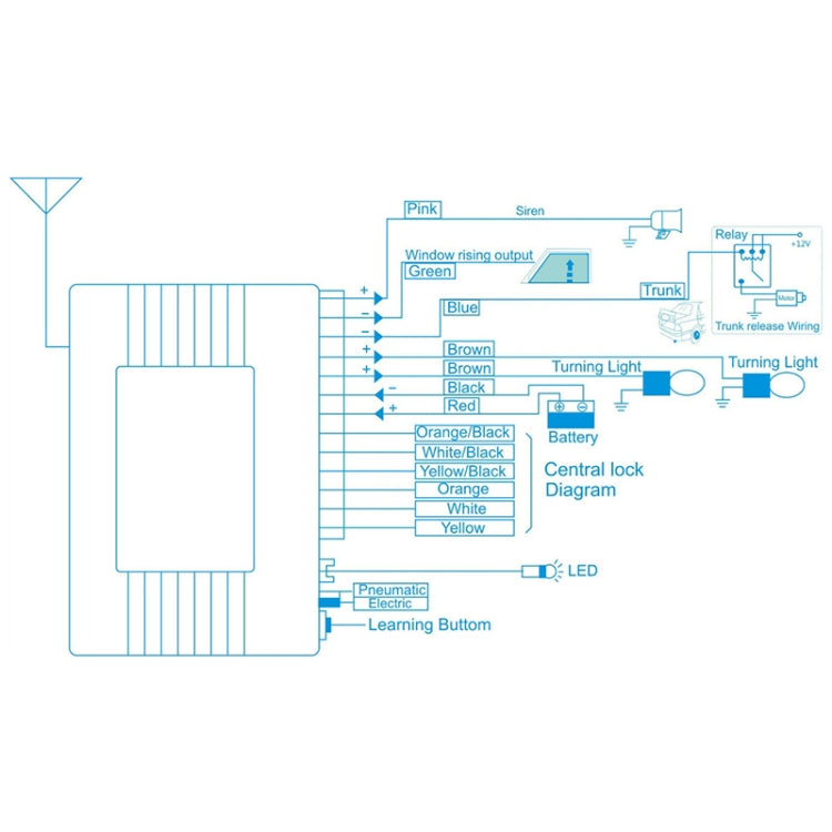 3pcs /Set Universal Car Keyless Entry Remote Control Central Lock With Indicator Light And Horn Function
