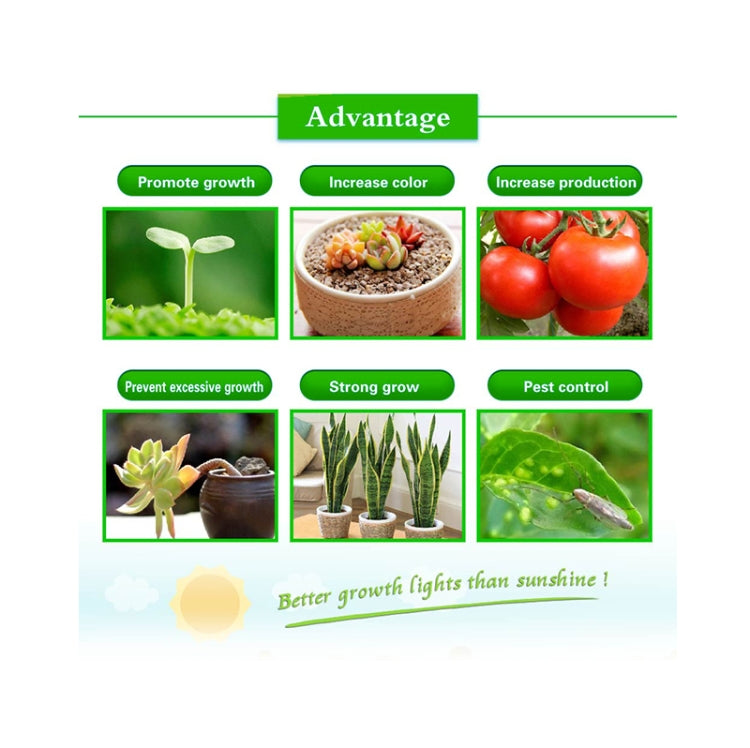 Ultra-Thin LED Plant Light, Full Spectrum COB Growth Light, Vegetable, Fruit & Flower Greenhouse Fill Light Without Plug