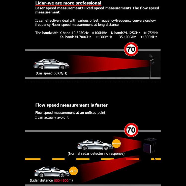 STR550 Laser Radar Speaker Car Mobile Speaker Auto Electronic Dog Support English / Russian