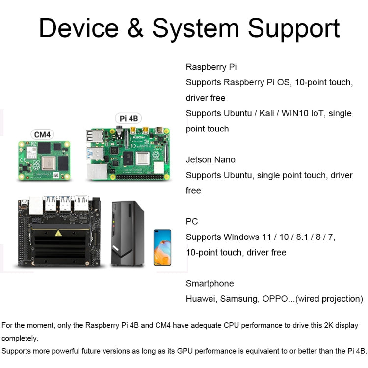 Waveshare 13.3 Inch 2K 2560×1440 HDMI/Type-C Display Interface AMOLED Touch Display
