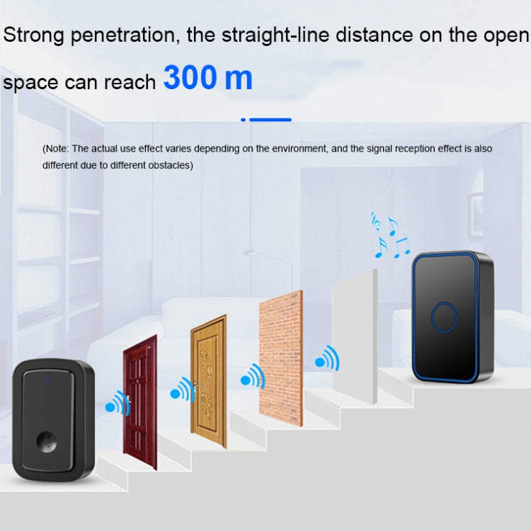 CACAZI A19 1 For 1 Wireless Music Doorbell without Battery
