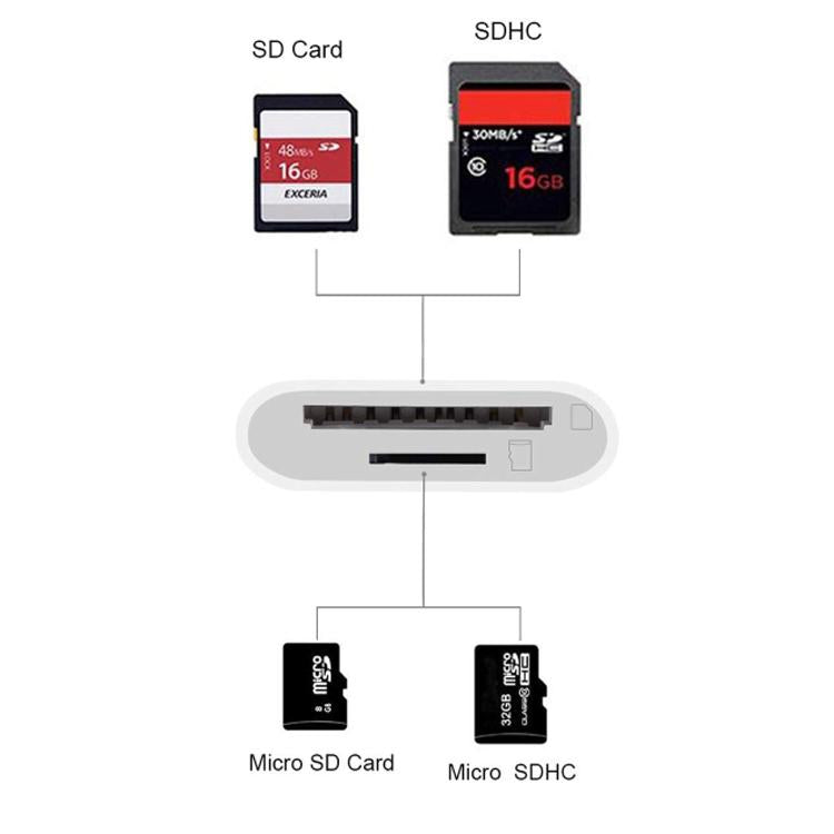8 Pin to SD / TF Card Reader 2 in 1 Adapter For iPhone / iPad, Cable Length: 9.7cm