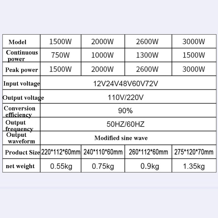 LCD Smart Home Car Inverter 12V To 220V Power Converter