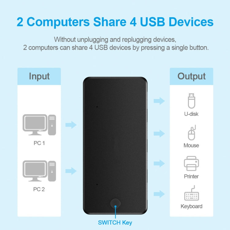 USB 2.0 Multifunctional 2 In 4 out HUB