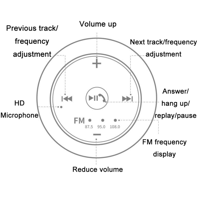 Hands-free FM Car Bluetooth Receiver AUX Center Console MP3 Player