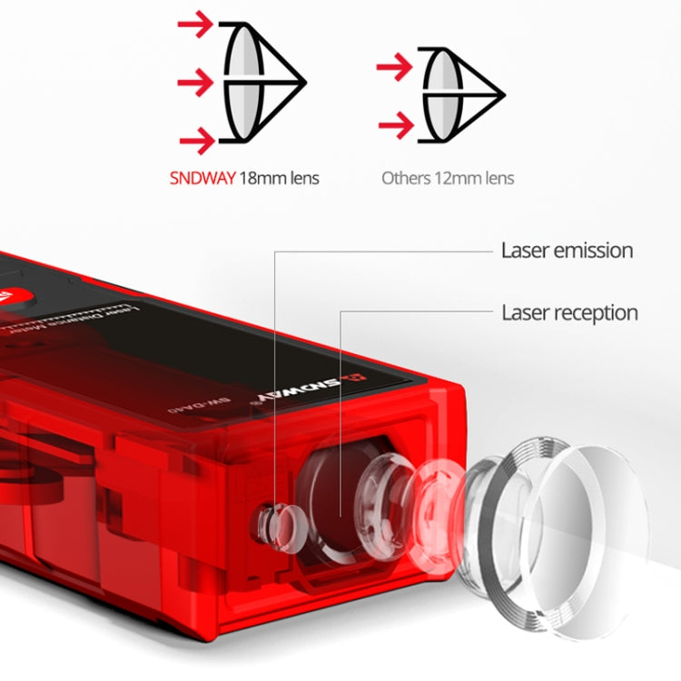 Handheld Laser Rangefinder Infrared Laser Ruler