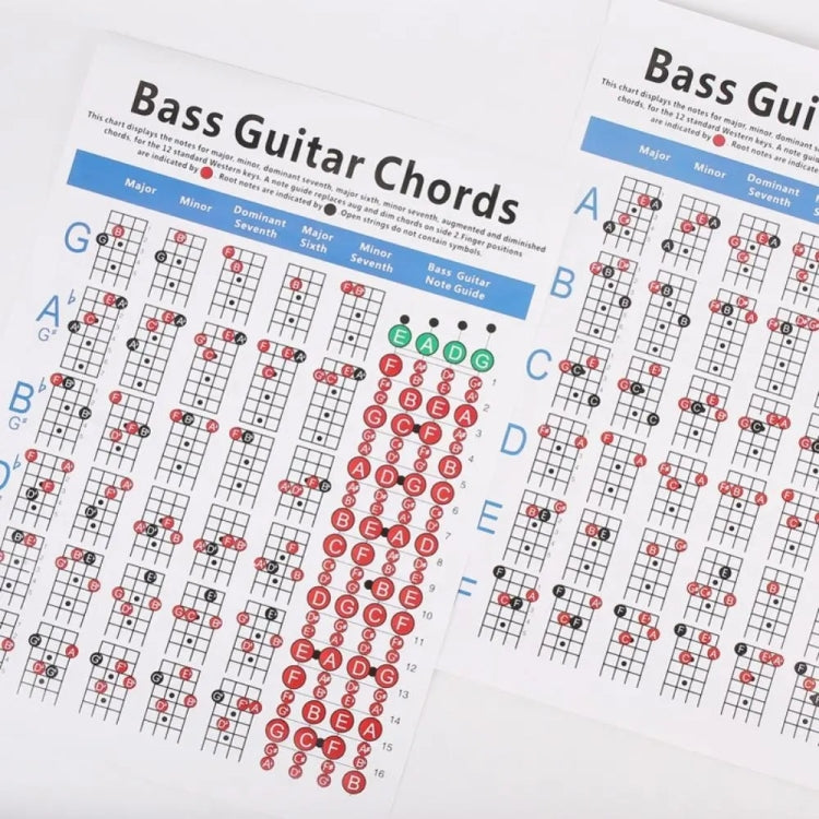 Copper Paper Guitar Chord Fingering Exercise Chart
