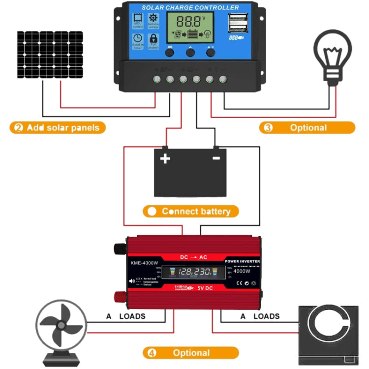 Solar Power System Inverters+30A Controller+18W 18V Solar Panel