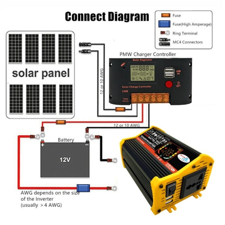 Home Solar Generator Inverter+30A Controller+18W 12V Solar Panel, Specification:, Black 12V To 220V, Black 12V To 110V, Yellow 12V To 220V, Yellow 12V To 110V