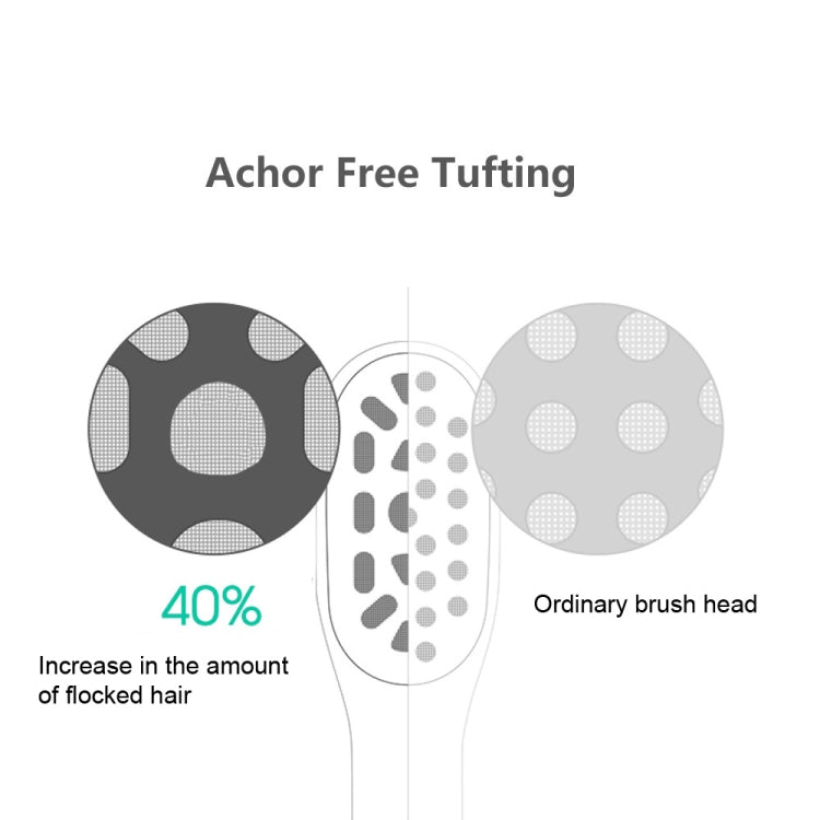 2 PCS Achor Free Tufting Electric Toothbrush Head for Usmile