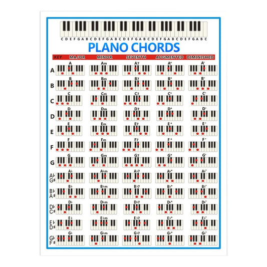 Staff Piano Chord Practice Picture Coated Paper 88 Keys Beginner Piano Fingering Chart, Size: