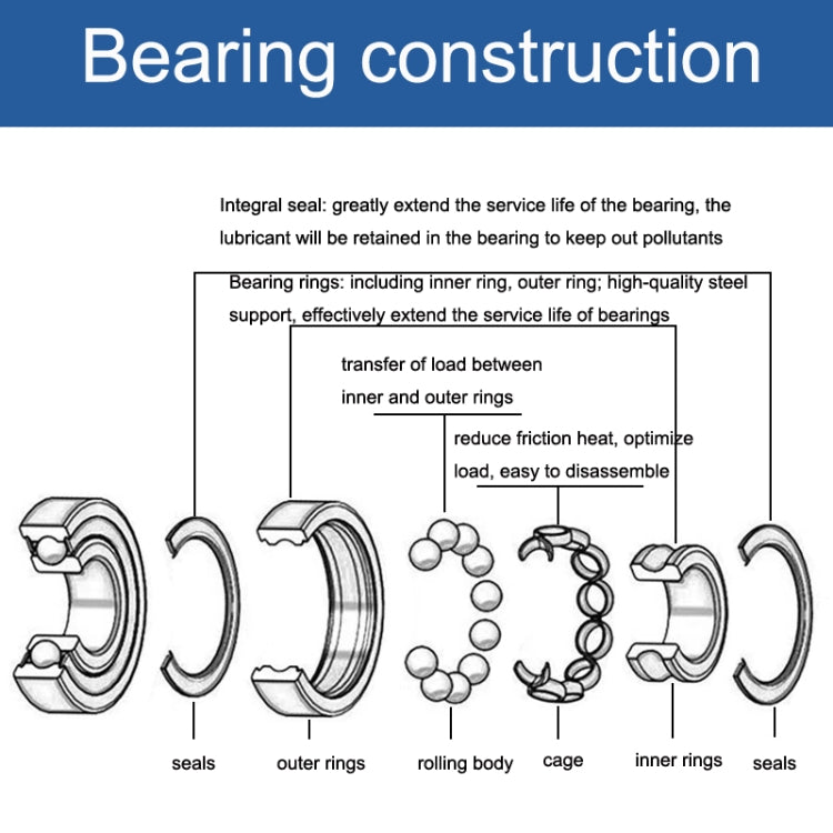 MR106ZZ 20pcs 6x10x3mm Miniature Deep Groove Ball Bearing, Style:, MR106ZZ High Speed, MR106ZZ Low Speed