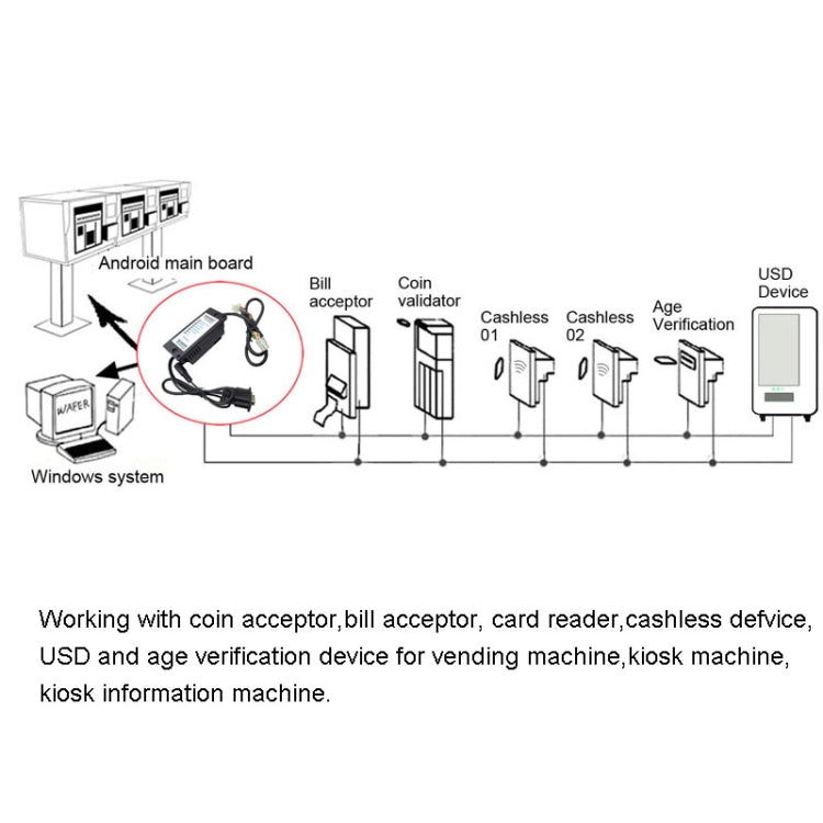MDB-RS232 3 Light Version Adapter Box To Convert the MDB Bill Acceptor Data to PC RS232