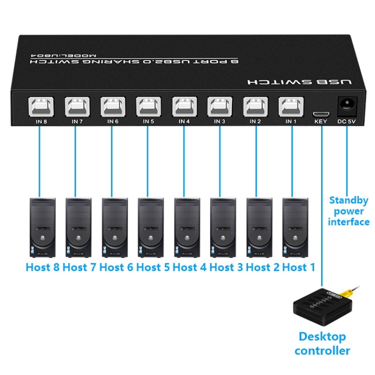 FJGEAR FJ-U804 8 In 4 Out USB2.0 Sharing Switch Extender