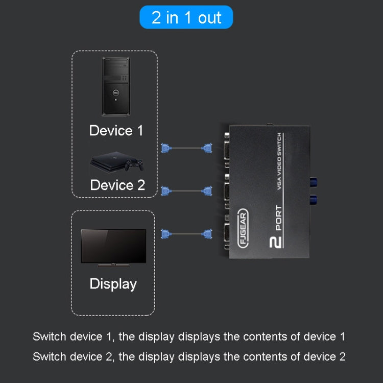 FJGEAR FJ-15-2 Computer VGA Switcher 2 In 1 Out Bidirectional Switching Sharer